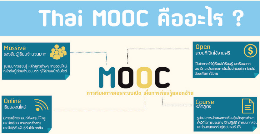 เรียนออนไลน์ Thai MOOC
